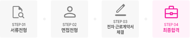 서류전형 - 면접전형 - 전자 근로계약서 체결 - 최종합격